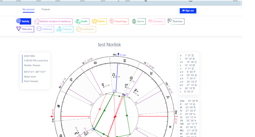 web astrology view